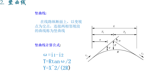 铁路上竖曲线是怎么设置的，高速铁路竖曲线（测量中有关缓和曲线、圆曲线、竖曲线的知识介绍）