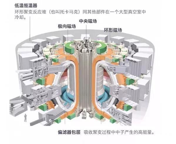 太阳是怎么发生核聚变的，太阳上的核聚变过程看起来很简单