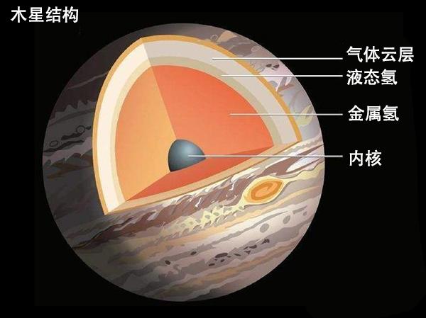 铁的密度，铁的密度是7.9×10^3千克每立方米物理意义是（而地球1/3质量来自于铁元素）