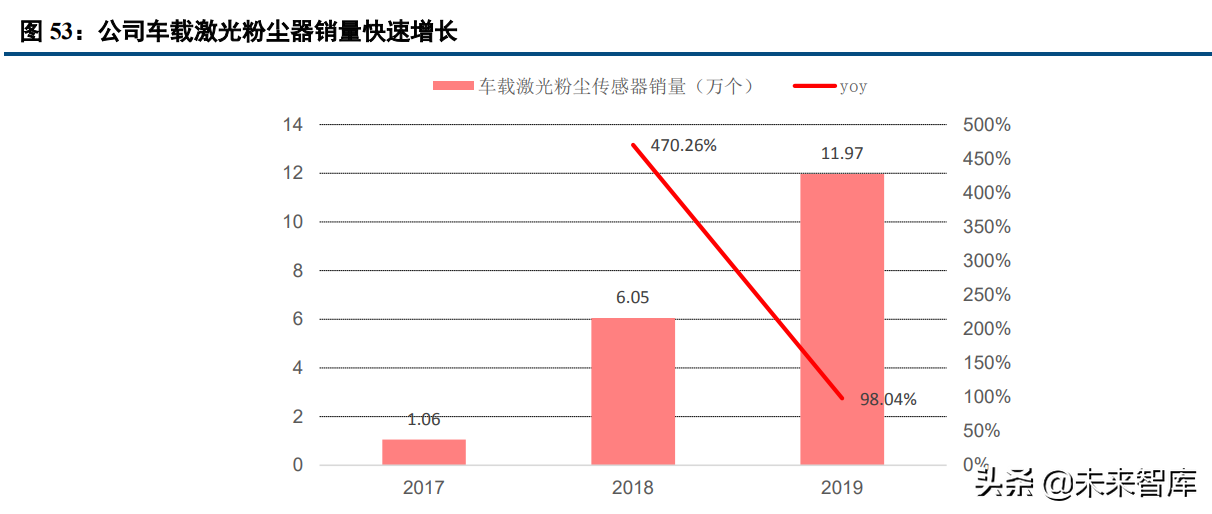 冀星高速（中小盘年度投资策略报告）