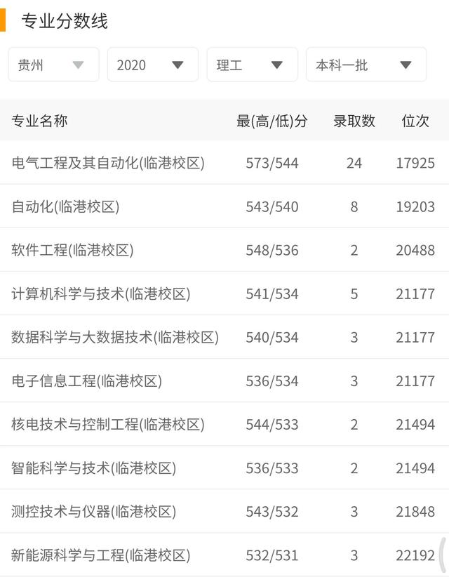 中国电力大学排名，电力专业大学排名（2021年最好进国家电网的电力大学）