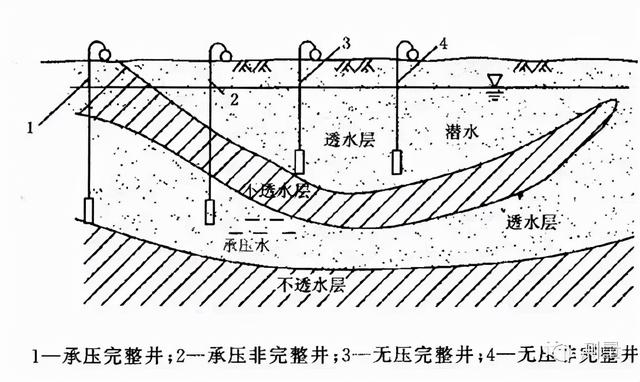 轻型井点降水和喷射井点降水的区别，井点降水之轻型井点降水