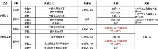 为什么不建议买140平房子，为啥专家不建议买大平层（尤其是140平以上不要买）