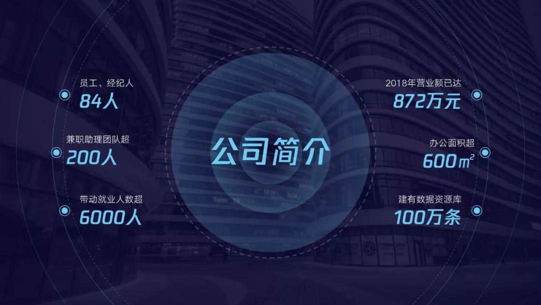 版式设计案例（PPT大神不愿透露的干货）