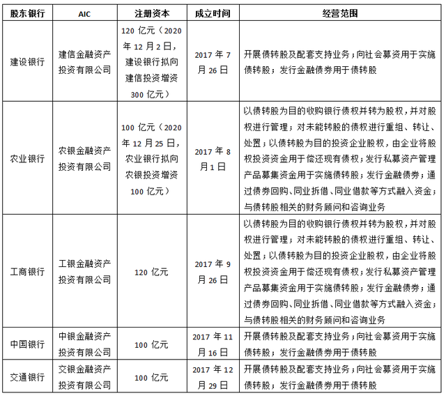 债转股概念，债转股概念股有哪些（不良资产经营之债转股详解）