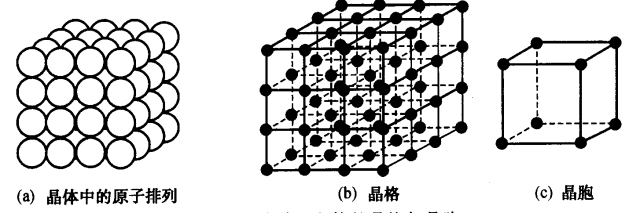 淬火的目的，淬火的目的是获得马氏体组织,提高钢的（金属学和热处理知识大全）