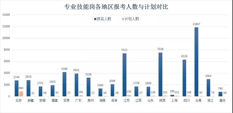 2019部队文职招聘计划（2019军队文职报名人数超6万）