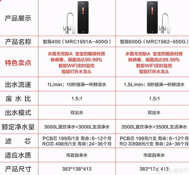 iru笔记本是什么牌子（这篇针对双11净水器的选购指南请收好）