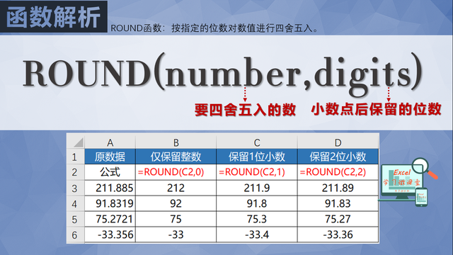 int是什么函数，int是什么意思（四舍五入ROUND、取整INT和截尾取整函数TRUNC）