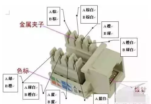 水晶头接法顺序，接水晶头的排线顺序（网线水晶头标准接法）