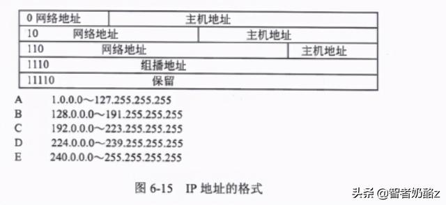 什么是ICQQ，什么是iCloud钥匙串（网络工程师<第五版>第六章）
