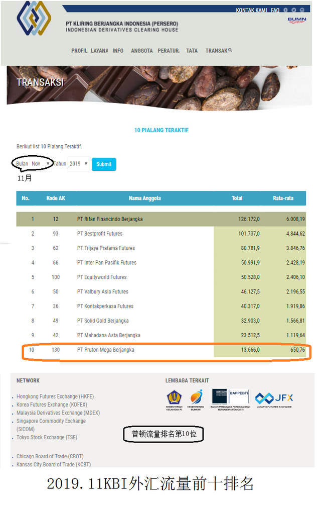 kbi是什么意思，chinesebots什么意思（普顿在KBI的流量证据会消失吗）