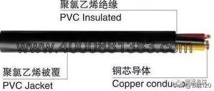 常见的utp三种电缆类型，教你快速认识弱电系统常用线缆