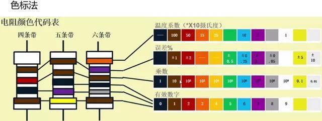 煤矿电工入门基本功，煤矿电工的常用基本知识