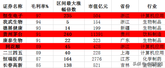 选牛股技巧，选牛股的操作技巧（选股其实就只要这两招）