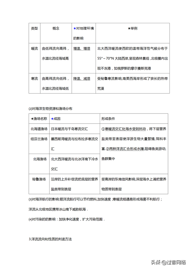 高一地理必修一第四章第二节笔记，高中地理必修一完整笔记整理