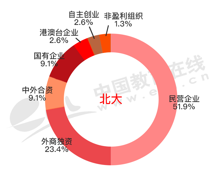 光华培训（清北专业PK）