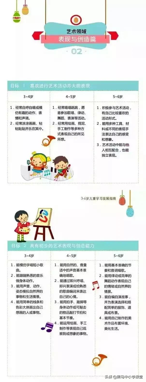 3-6岁儿童发展指南中班科学，3-6岁儿童发展指南内容科学（你值得拥有的儿童学习发展指南）