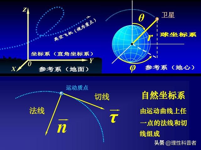 加速度是矢量还是标量，动量守恒中的速度是标量还是矢量（高一物理知识点。重点知识梳理）