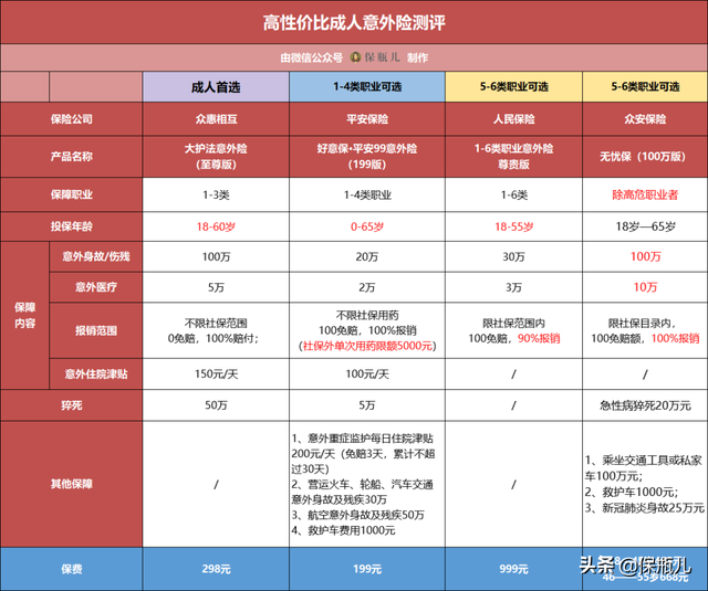 支付宝账户安全险，支付宝账户安全险怎么购买（医疗和津贴你更看重哪一个）