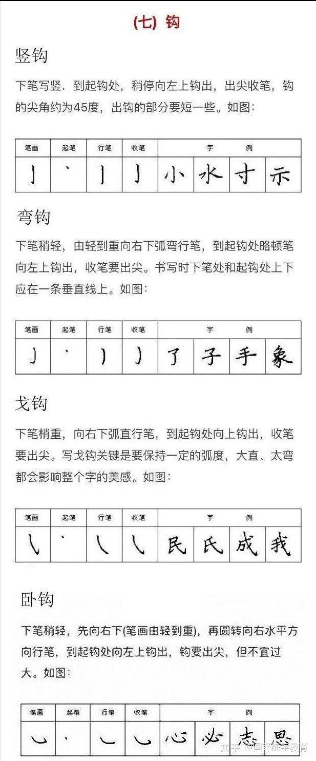 怎样练好钢笔字，怎样快速练好钢笔字（硬笔书法的练习技巧你知道吗）