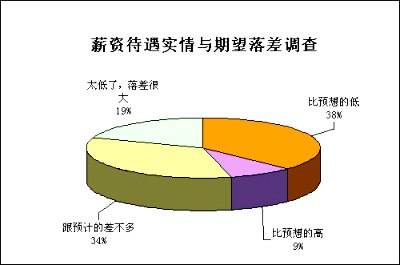怎样才能赚到钱(能挣钱的游戏排行榜前十名)