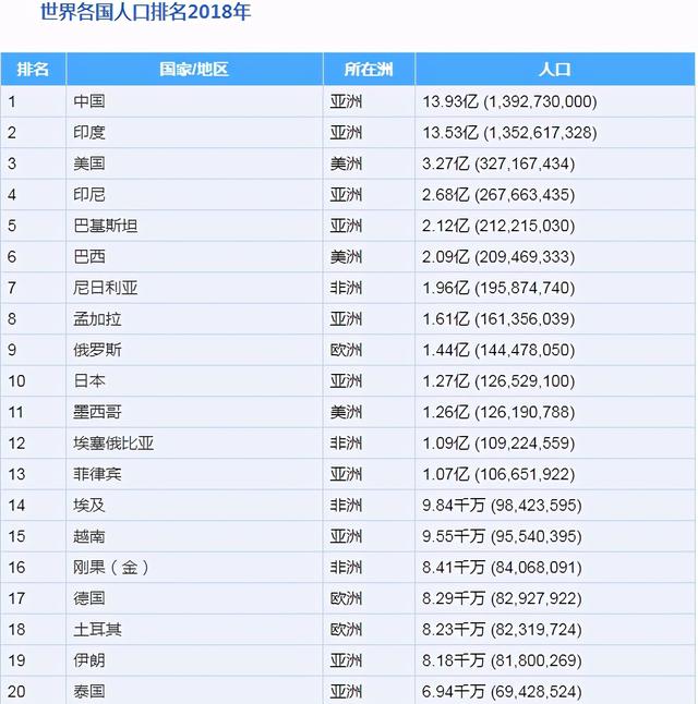 地球有多少个国家，地球上有多少个国家（世界上有多少个国家和地区）