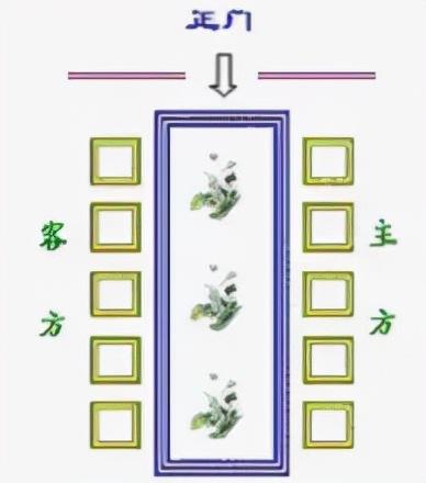 领导座次安排图解，如何给领导排座位（<2021年修订版>）