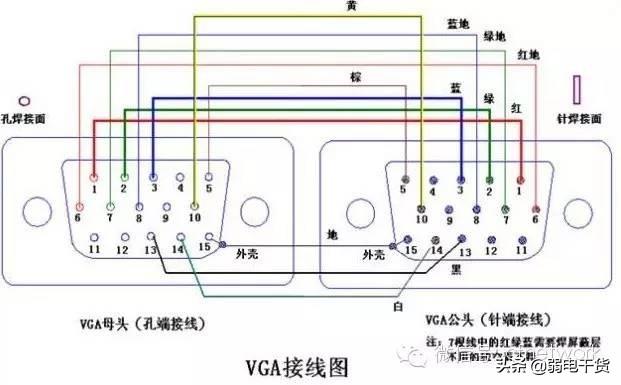 vga线接法图解，VGA接头焊接方法（最全VGA、DVI、PS/2、USB接头焊接方法）