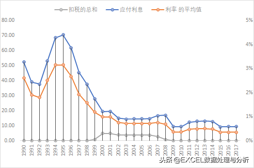 定期转活期利息怎么算（2000元存银行28年能有多少利息）