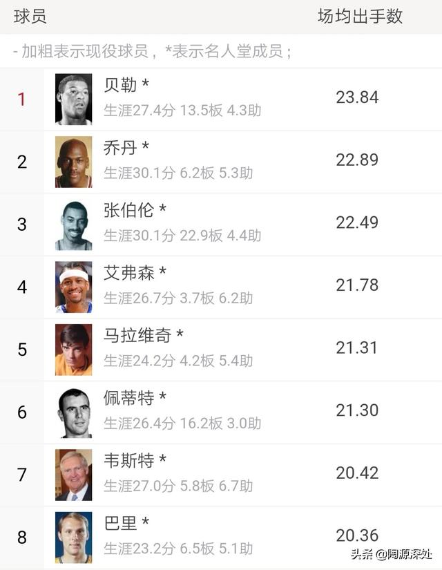 科比退役最后一战每节数据，科比最后一战得到60分