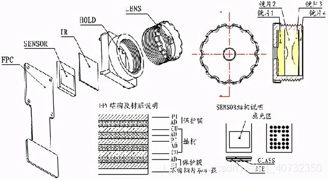摄像机工作原理，监控摄像机工作原理是什么（摄像头原理）
