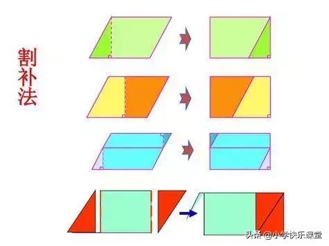 三角形的周长计算公式，三角形周长公式大全（小学数学图形的周长、面积、体积公式）