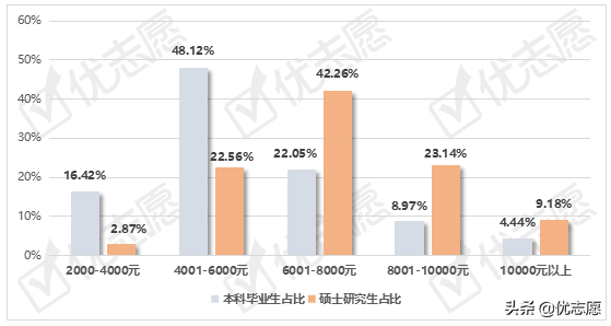 华中农业大学就业网，华中农大在211里什么地位（华中农业大学、华南农业大学毕业生就业情况分析）