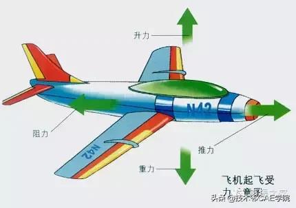 北半球水流旋转方向，流水怎样旋转（几则经典的力学的错误解释）