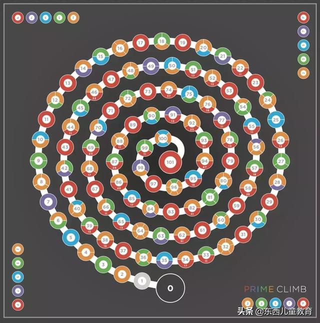 61是质数吗，4661是质数吗（这年头，就要把数学当艺术玩儿）