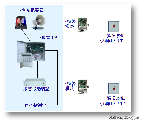 智能楼宇包括哪些系统，智能楼宇包括哪些系统组成（最新智能大厦的智能化系统都有哪些呢）
