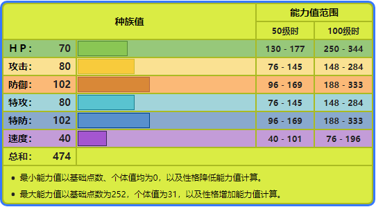 我的世界神奇宝贝指令，我的世界神奇宝贝结束战斗的指令是啥（No.416——三蜜蜂）