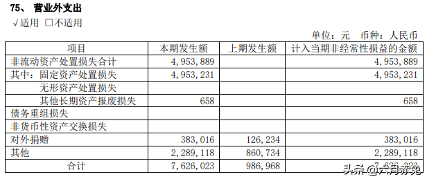 利润总额计算公式，销售利润总额计算公式（一张图告诉你企业的净利润是怎么得到的）