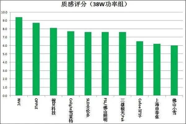 闻了紫外线灯后的气味的危害，紫外线灯对人体的危害（20款紫外杀菌灯测评）