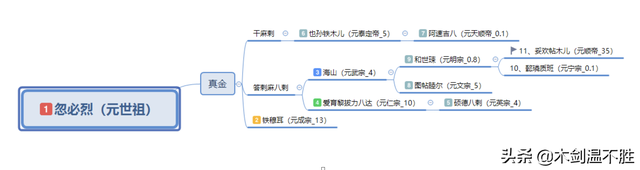 元朝最后一个皇帝，元朝皇帝顺序列表（谈谈元朝那些没有知名度的皇帝）