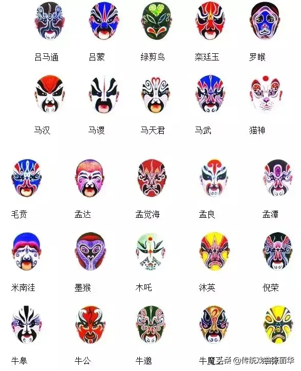 在京剧脸谱中黑脸表示什么，在京剧脸谱中黑脸表示什么意思（京剧脸谱知多少）