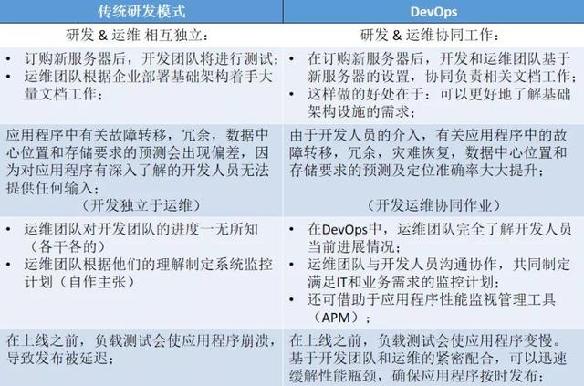 devops是什么，DevOps是什么（希望这是我最后一次谈DevOps）