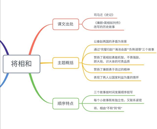 冀中平原指的是哪里，冀是哪个省的简称（小学语文五年级上册第二单元学习导图）