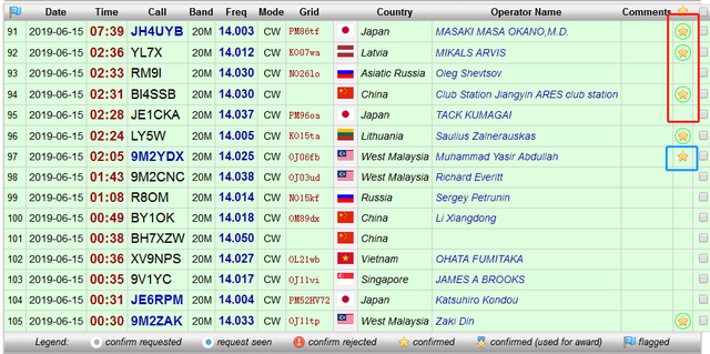 rst的中文意思，rst是什么意思（QSL卡片与电子卡片）