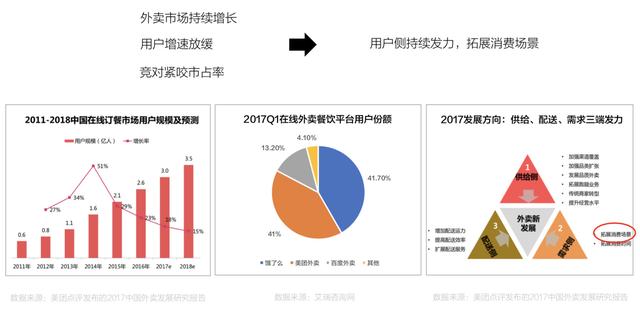 美团外卖到底怎么运营，美团外卖渠道运营技巧
