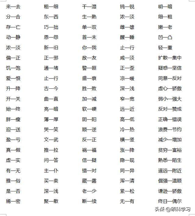 开始近义词是什么词语，开始近义词（1000个近反义词、单元、期中、期末总复习）