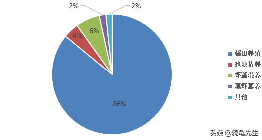 野生小龙虾一般在什么地方会有，小龙虾生长在什么地方（小龙虾生活在臭水沟）