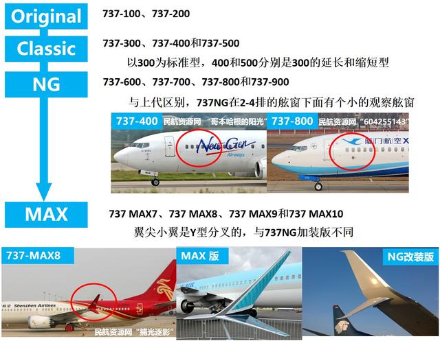 干线和支线的区别，飞机机型原来可以这么区分