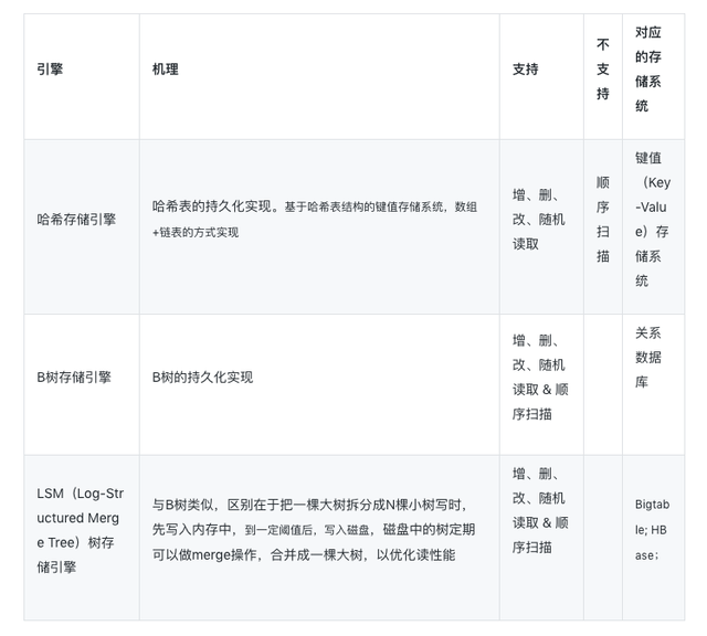 scsi disk device是固态硬盘吗，什么是SCSI硬盘（单机、集中、分布式、云、云原生存储）